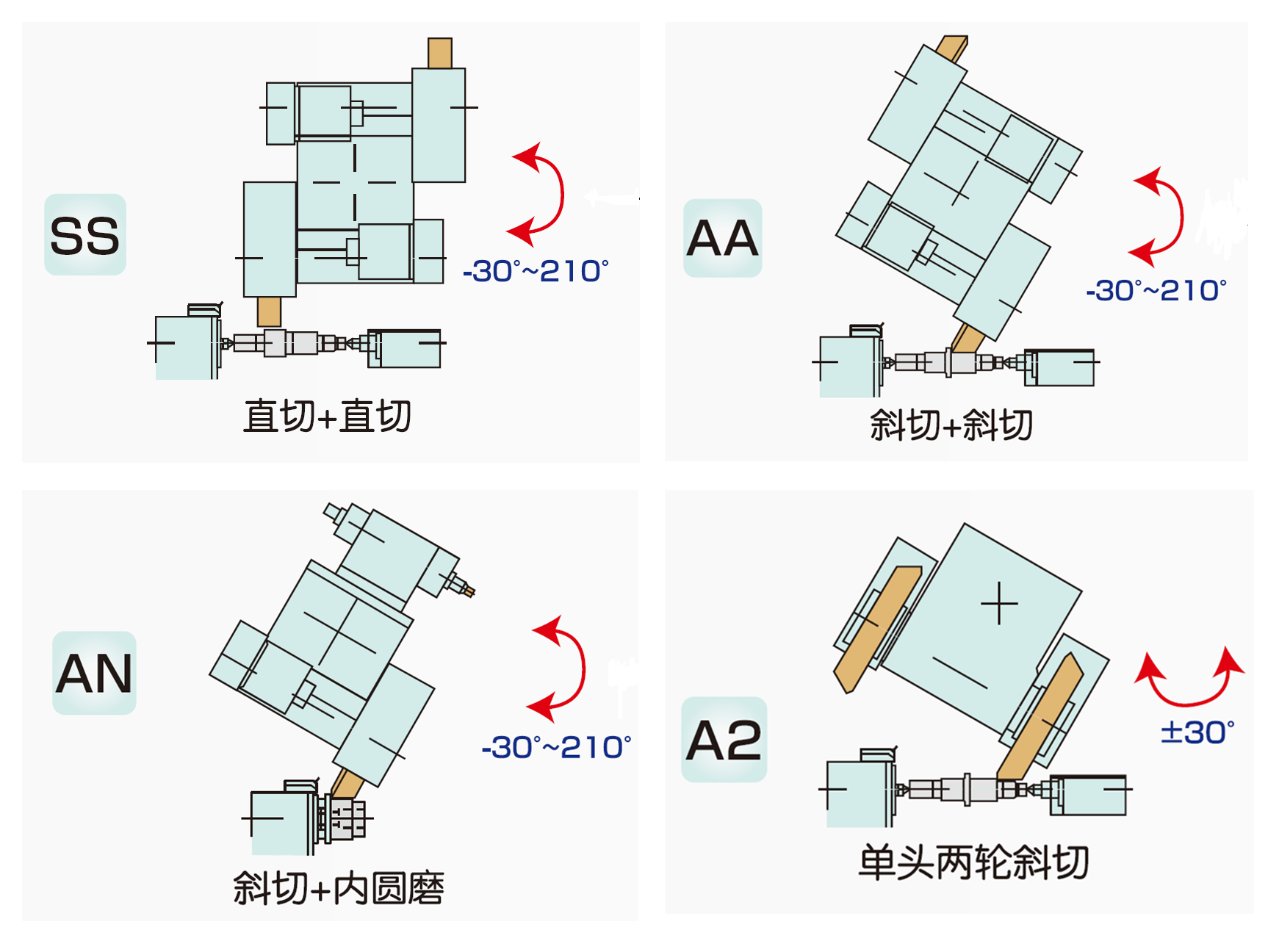 精密磨床 G300W-500SS/AA/AN/A2 (結構圖)